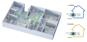 Système de ventilation CVC HRV ERV avec ventilateur d'extraction <span class=keywords><strong>à</strong></span> débit constant, moteur EC, <span class=keywords><strong>VMC</strong></span> MVHR <span class=keywords><strong>à</strong></span> récupération de chaleur pour salle de sport, salle <span class=keywords><strong>à</strong></span> manger, conception graphique - Product Image 6