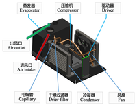 Unité de condensation à haute efficacité mini 12V/24V DC refroidie par air avec mini compresseur pour applications de réfrigération de petite taille