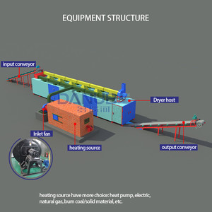 Máquina de Secado Continuo por Aire Caliente para Frutos Secos, Secadora de Cebollas, Máquina Eléctrica de Grado Alimenticio para Secar Chiles - Product Image 6
