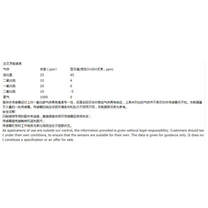 Capteur de gaz méthathiol Maoyuan Measurement Control M4CH3SH-M 0-10 ppm électrochimique à 3 électrodes - Product Image 3