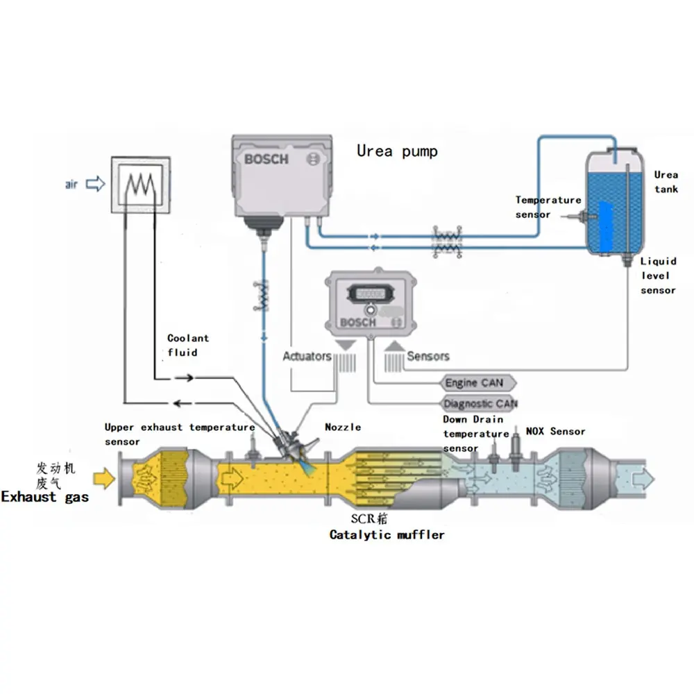 Hot bán Tùy chỉnh không có không khí SCR hệ thống không không không khí hỗ trợ Euro 4 eev Euro 6 xúc tác Muffler dcu r49 thử nghiệm