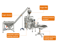 Machine d'emballage verticale de haute qualité, prix d'usine, pour sachets en plastique, remplissage par vis sans fin, poudre de matcha, poudre de poivre