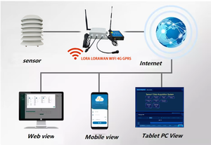 Capteur d'humidité de la température de l'air ASA Stevenson Screen Instrument Shelter Solar Radiation Shield for Outdoor - Product Image 5