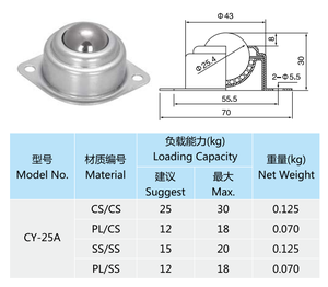 ZCCY-25A Hersteller Großhandel Galvanisiertes Stahl Universal-Kugellager Rollenkugel CY-25A Bull's Eye Lenkrolle - Product Image 3