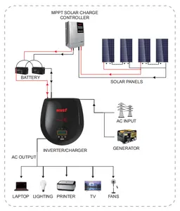 MUST 1200va solar system for home use single phase inverter Cheap price 12vdc lithium battery 60A MPPT solar charge controller