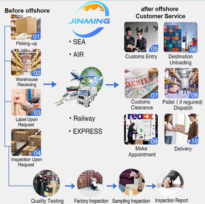 Transporte Aéreo da China para os EUA, Envio de Mercadorias Sensíveis BZ CR SV, Agente de Frete Aéreo com Armazenamento Gratuito - Product Image 3