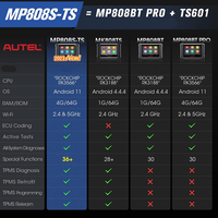 2026 Autel MaxiPRO MP808S-TS Outil de diagnostic bidirectionnel complet pour TPMS, avec fonctions de réinitialisation, programmation et codage ECU OE, et test