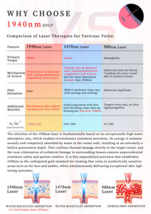 एंडोवेनस थर्मल एब्लेशन 1470nm + 980nm/1940nm vlt डायोड लेजर उत्पादों वैरिकोज़ नस सर्जरी - Product Image 6