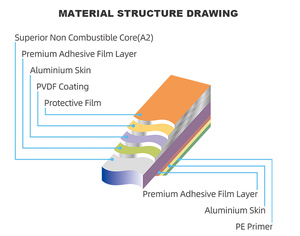 Panneaux composites en alliage d'aluminium anodisé or brossé finition miroir, feuilles en rouleau, qualité A2, ignifuges, imperméables, pour la construction - Product Image 4