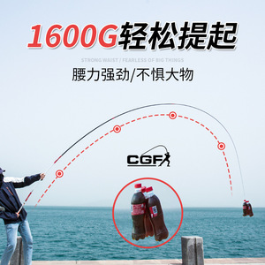 Cgf Telescopic Fishing Rod 2m Ultra Hard <b>Light</b> Freshwater Fish Rod For Lakes Reservoirs - Product Image 3