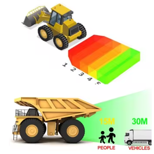 Mỏ xe tải phía trước hoặc phía sau cảm biến đỗ xe Hệ thống cảnh báo va chạm hệ thống phát hiện điểm mù fcw cho an toàn xe tải khai thác mỏ - Product Image 5