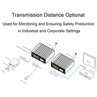 Conmutador POE Inteligente Ethernet de Grado Industrial GYT, 1Gbps 1.6Gbps, 1 RJ45 VLAN con 1 Puerto de Fibra Óptica para Redes Empresariales