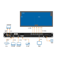 Processeur de mur vidéo LED Ultra HD V1060N à faible latence et sortie stable, avec raccordement flexible, pour affichage en ascenseur et sur scène (OEM)