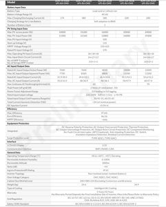 Nuevo Modelo <span class=keywords><strong>Deye</strong></span> <span class=keywords><strong>SUN</strong></span>-7/7.6/8/10/12K-SG06LP1-EU-CM3 <span class=keywords><strong>10K</strong></span> 12K Inversor Híbrido Monofásico - Product Image 4