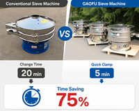 GAOFU Tamiseur vibrant rotatif de précision pour aliments pour animaux de compagnie et aliments pour poissons, avec tamis anti-colmatage pour poudre