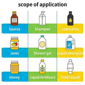 Machine de remplissage automatique à 6 têtes avec pompe à engrenages |   Servomoteur de haute précision |   Pour les produits alimentaires, les boissons, les cosmétiques, les produits pharmaceutiques, les produits chimiques liquides - Product Image 2