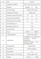 YUNER ZW-2.0/10-16 2026 Compresseur d'air alternatif refroidi par air, antidéflagrant, à économie d'énergie, lubrifié, 380V, CA, stationnaire, GPL