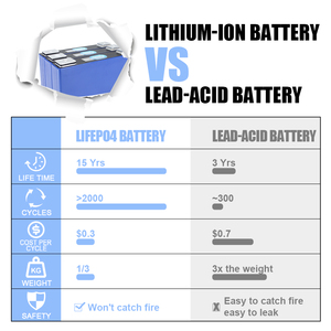 CATL Brand New Cells Rechargeable <b>3.7V</b> 60ah NMC Lithium Ion <b>Battery</b> Prismatic for - Product Image 6