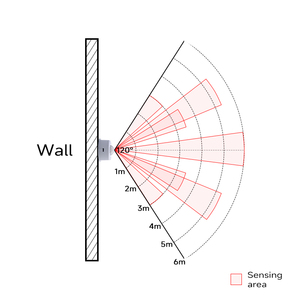 Yüksek kalite DC5-24V PIR sensörü 3A 15W 36W 72W vücut sensörü anahtarı mobilya için LED ışık PIR sensörü anahtarı - Product Image 4