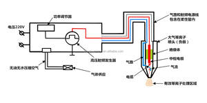 MG-<span class=keywords><strong>PL</strong></span>-BM45T de laboratorio de alta calidad, procesador de superficie de plasma ajustable continuo, rotación de doble cabezal 60 Kz 1000W - Product Image 5