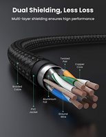 UGREEN-Cable Ethernet Cat 7 de 3,3 pies, cable de Internet trenzado de alta velocidad Cat7 RJ45, cables de red LAN de alta resistencia para interiores blindados
