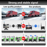 Kit de cámara de respaldo inalámbrico de 4 canales de 2,4 GHz con Monitor de visión trasera de 7, 9 y 10 pulgadas, Sensor de imagen AHD para grabación de vídeo DVR de camión