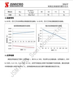 SS41F SS41FUA TO-92S SS41FSU SOT23-3L 41F AH41 0H41 SH41 SS41F S41 Capteur Hall bipolaire à verrouillage haute tension - Product Image 5