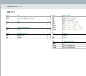 Festo 'S 196888 CPE14-M1bh-3gl-QS-8 <span class=keywords><strong>3</strong></span>/<span class=keywords><strong>2</strong></span>-Way Mid-Position Klep - Product Image 3