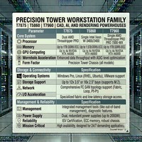 Estación de Trabajo en Torre Dell Precision T7875 T5860 T7960, Intel Xeon, AMD Threadripper PRO, para Diseño CAD 3D y Renderizado con IA