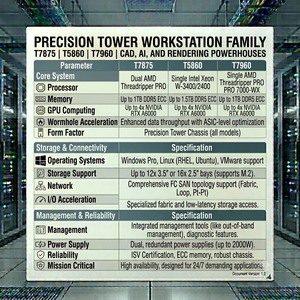 Station de travail Dell Precision T7875 T5860 T7960 Tower, Intel Xeon, AMD Threadripper PRO, pour CAO 3D et rendu IA - Product Image 3
