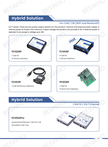 Analyseur de bus CAN industriel TC1011, interface isolée CAN FD vers USB monocanal, 8 Mbps, 2500 V - Product Image 3