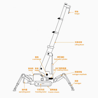 Grue araignée sur chenilles de 5 tonnes, 17 m, pour travaux de construction