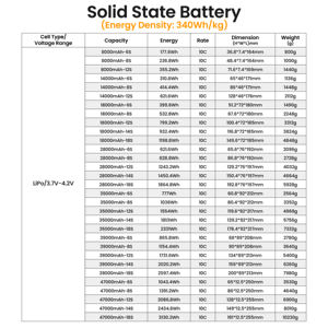 드론 배터리 UAE 수출업체, 10C 리포 배터리 UAV 팩, UAV 배터리 팩 도매, UAV 배터리 팩 <span class=keywords><strong>6s</strong></span> 18000mah 리포 배터리 - Product Image 4