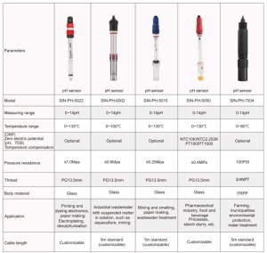 Sonda de pH Industrial DWEL con Electrodo Integrado, Alta Precisión 0-14 pH (0.02 pH), RS485, Sensor Medidor de pH para Agua, 4-20mA - Product Image 5