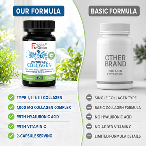 Fórmula Personalizada Shecome, Fabricante de Suplementos de Colágeno Tipo I, II y III, Ácido Hialurónico, Apoyo para Articulaciones y Piel, 60 Cápsulas de Colágeno - Product Image 4
