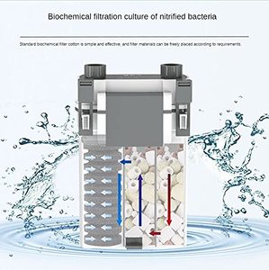 Xbl Loạt Bên Ngoài Treo Trên Aquarium Lọc Cho Bể Cá Chất Liệu ABS Chìm Lọc Có Thể Thay Thế Lọc Phương Tiện Truyền thông - Product Image 6