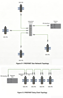 Module d'E/S vertical multifonctionnel distribué Modbus RTU TCP PROFINET EtherCAT CC-Link IE EtherNet/IP Extension PLC