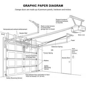 <span class=keywords><strong>Porte</strong></span> <span class=keywords><strong>de</strong></span> <span class=keywords><strong>garage</strong></span> sectionnelle en aluminium standard d'Australie <span class=keywords><strong>porte</strong></span> automatique portes <span class=keywords><strong>de</strong></span> <span class=keywords><strong>garage</strong></span> en verre avec cadre ou <span class=keywords><strong>sans</strong></span> cadre <span class=keywords><strong>de</strong></span> <span class=keywords><strong>garage</strong></span> <span class=keywords><strong>sans</strong></span> cadre - Product Image 6