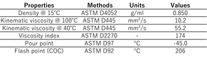 Huile moteur entièrement synthétique haute performance pour voiture, 100 % anti-salissures, avec solvants nettoyants - Product Image 4