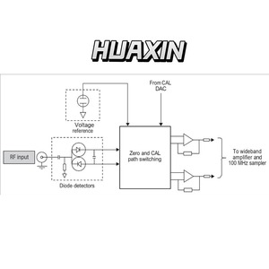 La gama de frecuencia del sensor de potencia de guía de onda Keysight Q8486D es de 33 GHz a 50 GHz, y la gama de potencia es de -70 a -20 dBm. - Product Image 5