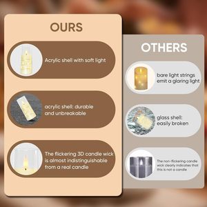 Fournisseur <span class=keywords><strong>en</strong></span> gros de <span class=keywords><strong>bougies</strong></span> <span class=keywords><strong>LED</strong></span> à piles, ensemble de 9 <span class=keywords><strong>bougies</strong></span> piliers claires scintillantes <span class=keywords><strong>en</strong></span> acrylique <span class=keywords><strong>avec</strong></span> <span class=keywords><strong>télécommande</strong></span> et lumière étoilée pour mariage - Product Image 3