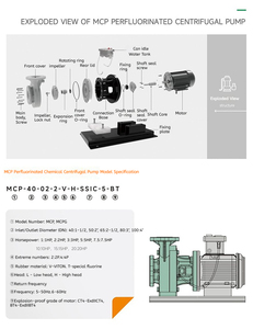 Pompe centrifuge chimique résistante aux acides et aux alcalis MCP PVDF perfluorée 380V 0,75-15kW pour le transfert de liquides corrosifs - Product Image 3