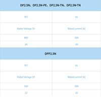 Borniers de raccordement sur rail DIN série DINKLE DP2.5N DPP2.5N