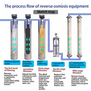Système de purification d'<span class=keywords><strong>eau</strong></span> pour toute la maison pour l'<span class=keywords><strong>eau</strong></span> de puits profond et la filtration99 % FiltrationRO (osmose inverse) Filtre à <span class=keywords><strong>eau</strong></span> - Product Image 4