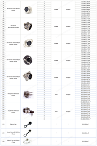 Không thấm nước gx16 5 <span class=keywords><strong>pin</strong></span> nam dây điện Chassis núi nối bảng điều chỉnh 5 <span class=keywords><strong>pin</strong></span> Thông tư kết nối cho khung gầm gắn - Product Image 6