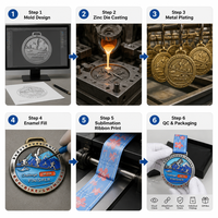 Médaille de marathon personnalisée 3D OEM, médaille de finisseur de course, médaille de relais virtuel, triathlon, or, argent, alliage de zinc, ruban couleur pleine