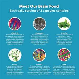 Nueva llegada Nootropics <span class=keywords><strong>Brain</strong></span> Support Suplemento Mental Focus Nootropic Memory Suplemento para la salud y el rendimiento del cerebro - Product Image 5