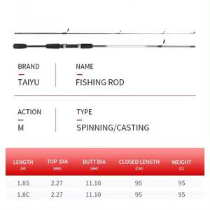Cañas de pescar de fundición giratoria de fibra de vidrio M de alta calidad de 180cm - Product Image 3