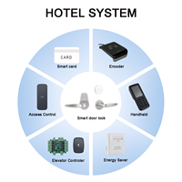Cerradura Electrónica Inteligente RFID de Acero Inoxidable 304 para Puertas de Hotel, con Tarjeta Magnética, para Puertas de Madera, con SDK y Software Gratuito