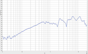 <span class=keywords><strong>Mini</strong></span> 1 Inch 24X11H Neodymium Loa Đa Phương Tiện Đầy Đủ Phạm Vi 4Ohm 2W Cho Khác Nhau Đa Phương Tiện Các Thiết Bị - Product Image 2